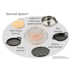 Grille De Cuisson GBS Pour Barbecue 57cm - Weber -Weber King Boutique grille de cuisson weber gourmet 57 cm 0077924004902 6